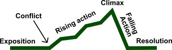 detailed plot structure