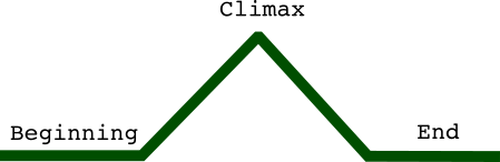 simple plot structure
